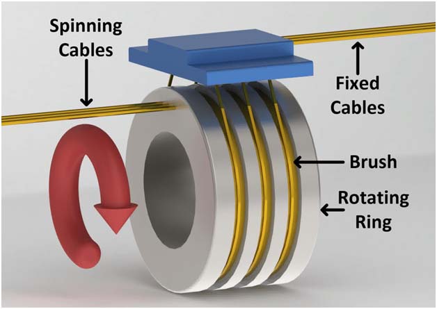 How-Do-Slip-Rings-Work? | OBABO